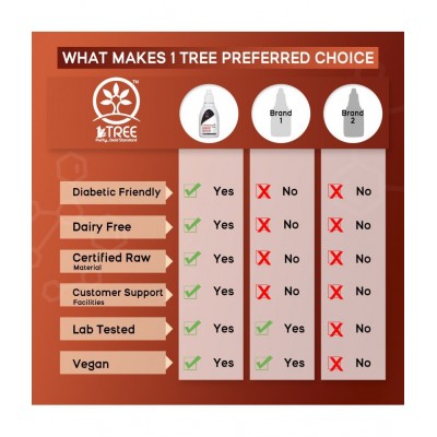 1 Tree Anti Addiction Drops - Daddiction Drops - Nasha Mukti Dawa - Stop Addiction 30 gm Multivitamins Capsule 1 Tree Anti Addiction Drops - Daddiction Drops - Nasha Mukti Dawa - Stop Addiction 30 gm Multivitamins Capsule