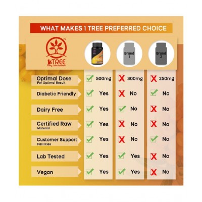 1 Tree Sea Buckthorn Capsules-60 gm Natural Multivitamins Capsule 1 Tree Sea Buckthorn Capsules-60 gm Natural Multivitamins Capsule