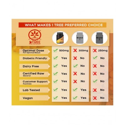 1Tree Sea Buckthorn Capsules âSea Buckthorn Seed Oil Energy Booster 60 gm Natural Multivitamins Capsule 1Tree Sea Buckthorn Capsules âSea Buckthorn Seed Oil Energy Booster 60 gm Natural Multivitamins Capsule