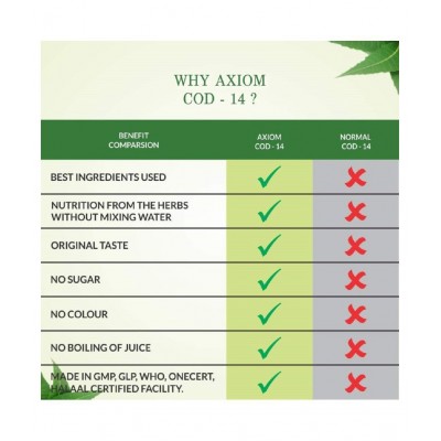 Axiom Aloevera Cod 14 (1000 ml) Pack of 2 | Ayurvedic Juice | Herbal Juice | WHO GLP,GMP,ISO Certified Natural Product | No Added Colour