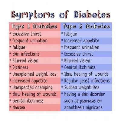 Dr. Thapar's Sugar Care 50+10 FREE Capsule 500 mg Dr. Thapar's Sugar Care 50+10 FREE Capsule 500 mg