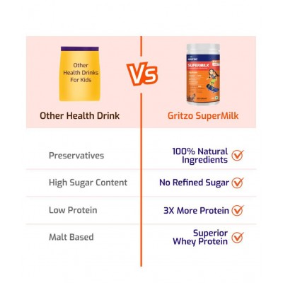 Gritzo SuperMilk 8-12y (Girls), Kids Nutrition & Health Drink, Protein Powder for Kids Growth & Sports, High Protein (10 g), Calcium + D3, 21 Nutrients, Zero Refined Sugar, 100% Natural Double Chocolate Flavour, 400 g