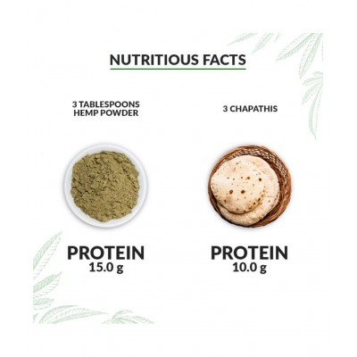 Health Horizons Ayurvedic Sativa Hemp Powder 150gm Ayurvedic Hemp Powder