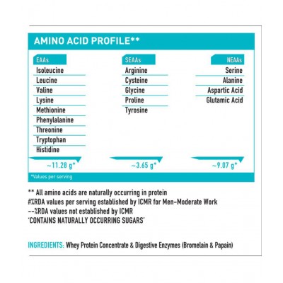 HealthKart 100% Pure Whey Protein- Unflavoured 1Kg