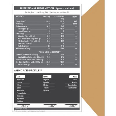 MuscleBlaze Biozyme Iso-Zero, LOW CARB, Ice-Cream Chocolate 2 kg