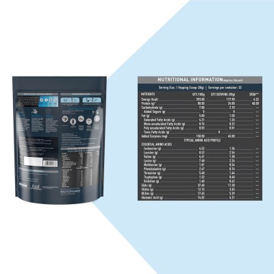 MuscleBlaze Raw Whey Protein Concentrate 80% with Digestive Enzymes, Labdoor USA Certified (Unflavoured, 1 kg/2.2 lb, 33 Servings)