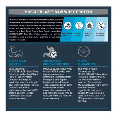 MuscleBlaze Raw Whey Protein Concentrate 80% with Digestive Enzymes, Labdoor USA Certified (Unflavoured, 1 kg/2.2 lb, 33 Servings)