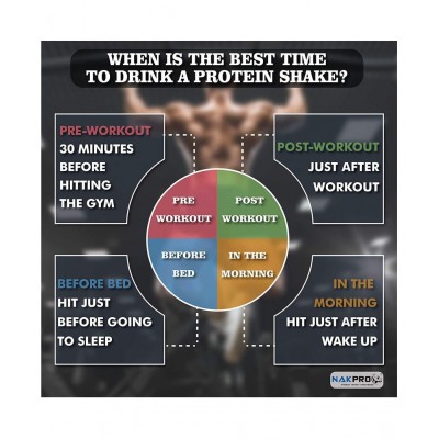 Nakpro GOLD 100% Whey Protein Concentrate Whey Protein Powder (2 kg, Coffee)