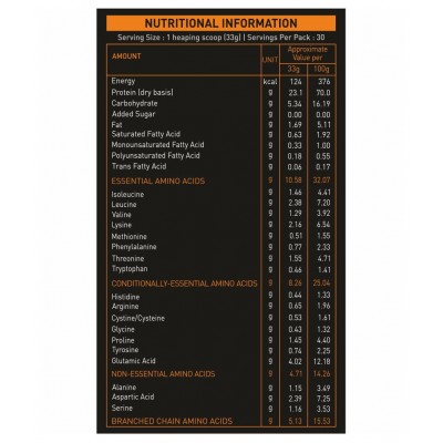 Nakpro PERFORM Whey Protein Supplement Powder (60 Servings) Whey Protein (2 kg, Vanilla)