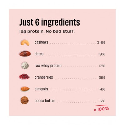 The Whole Truth - Mini Protein Bars - Cranberry - Pack of 8 - 8 x 27g - No Added Sugar - All Natural The Whole Truth - Mini Protein Bars - Cranberry - Pack of 8 - 8 x 27g - No Added Sugar - All Natural