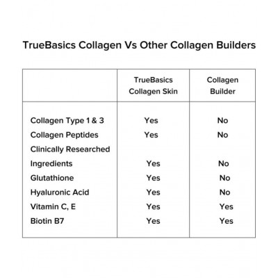 TrueBasics Collagen Skin with L-Glutathione, Collagen Peptides, Biotin, Vitamin C & Vitamin E, for Wrinkle Reduction, Anti-Ageing, Healthy Hair & Nails, Clinically Researched (Lemon, 15 Sachets) TrueBasics Collagen Skin with L-Glutathione, Collagen Peptides, Biotin, Vitamin C & Vitamin E, for Wrinkle Reduction, Anti-Ageing, Healthy Hair & Nails, Clinically Researched (Lemon, 15 Sachets)