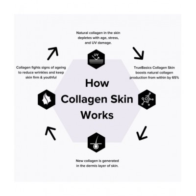 TrueBasics Collagen Skin with L-Glutathione, Collagen Peptides, Biotin, Vitamin C & Vitamin E, for Wrinkle Reduction, Anti-Ageing, Healthy Hair & Nails, Clinically Researched (Lemon, 15 Sachets) TrueBasics Collagen Skin with L-Glutathione, Collagen Peptides, Biotin, Vitamin C & Vitamin E, for Wrinkle Reduction, Anti-Ageing, Healthy Hair & Nails, Clinically Researched (Lemon, 15 Sachets)