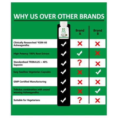 Vaddmaan Tribulus & KSM-66 Ashwagandha for Men, Male Vitality Supplement (Pack of 1) Vaddmaan Tribulus & KSM-66 Ashwagandha for Men, Male Vitality Supplement (Pack of 1)