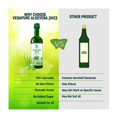 VedaPure Naturals Juices 500 ml Pack of 1