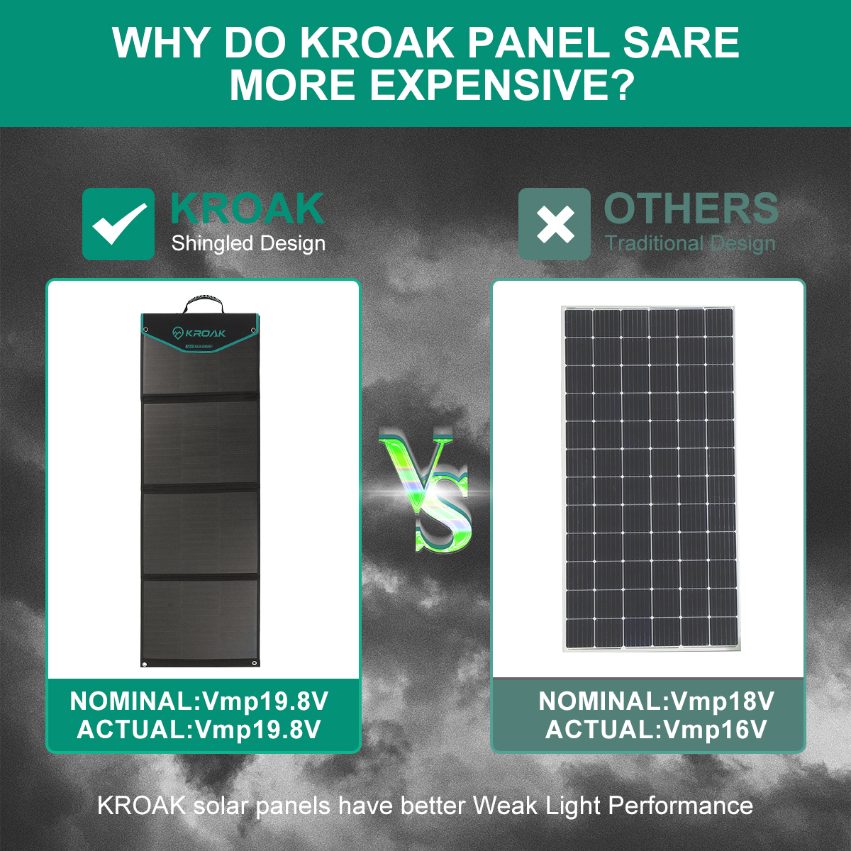 KROAK-SP-06-200W-198V-Shingled-Solar-Panel-Foldable-Outdoor-Waterproof-Portable-Superior-Monocrystal-1941572-2