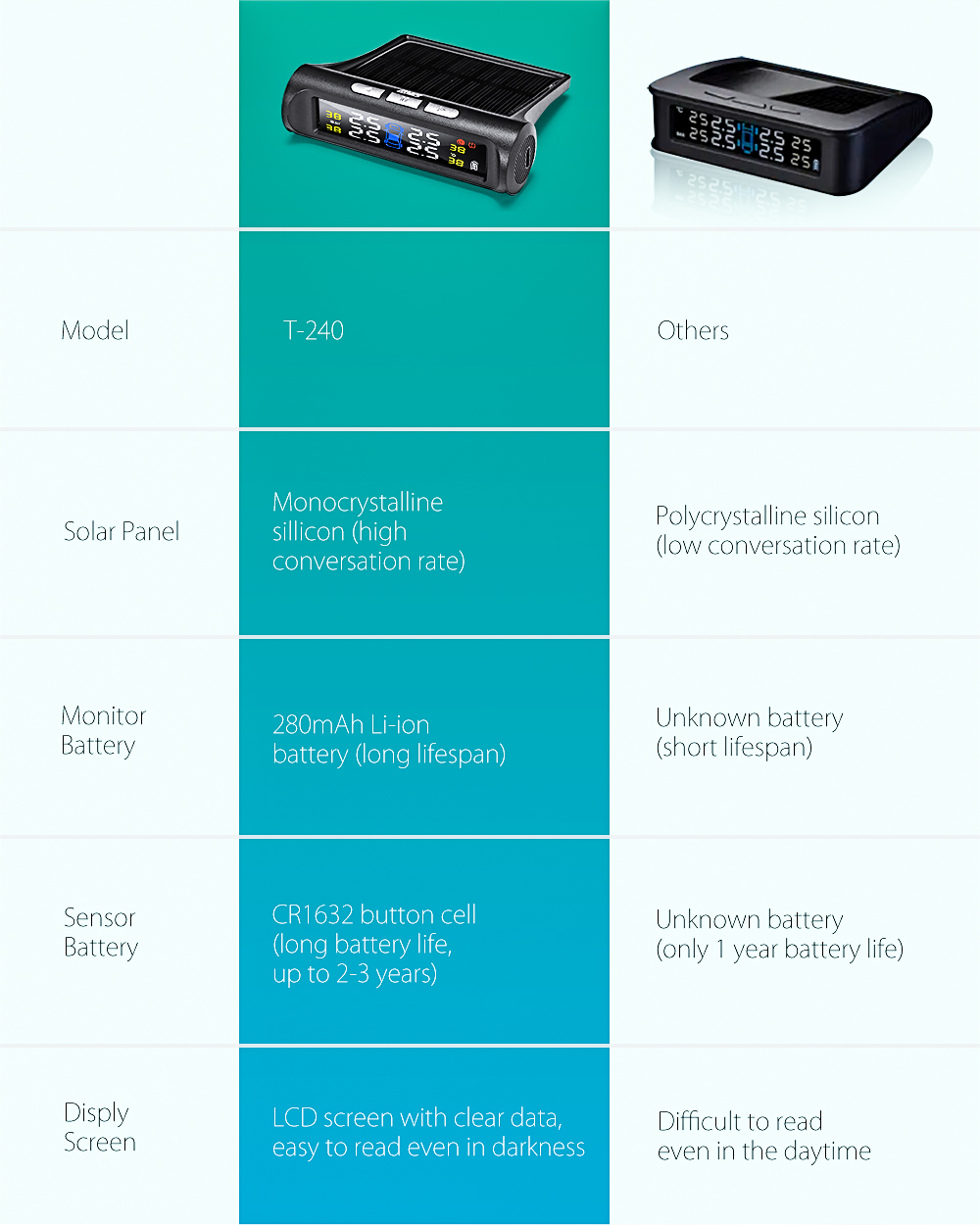 iMars-T240-TPMS-Solar-Power-Tire-Pressure-Monitor-System-Universal-Tester-Wireless-LCD-Display-with--1646176-4